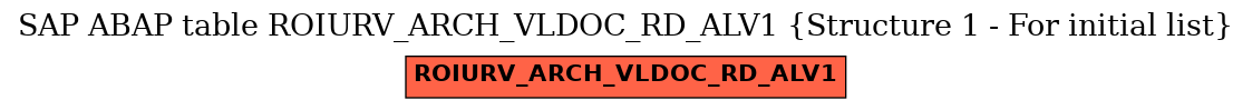 E-R Diagram for table ROIURV_ARCH_VLDOC_RD_ALV1 (Structure 1 - For initial list)