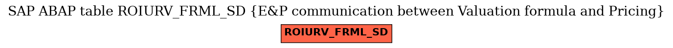 E-R Diagram for table ROIURV_FRML_SD (E&P communication between Valuation formula and Pricing)