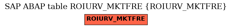 E-R Diagram for table ROIURV_MKTFRE (ROIURV_MKTFRE)