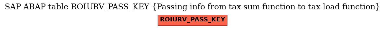 E-R Diagram for table ROIURV_PASS_KEY (Passing info from tax sum function to tax load function)