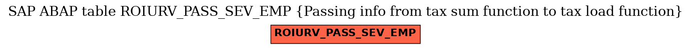 E-R Diagram for table ROIURV_PASS_SEV_EMP (Passing info from tax sum function to tax load function)