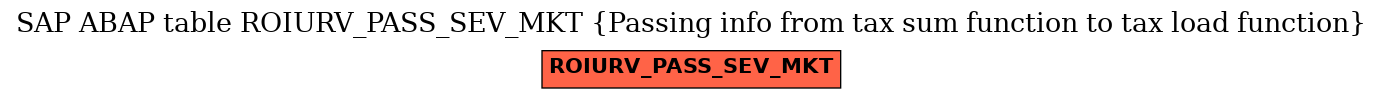 E-R Diagram for table ROIURV_PASS_SEV_MKT (Passing info from tax sum function to tax load function)