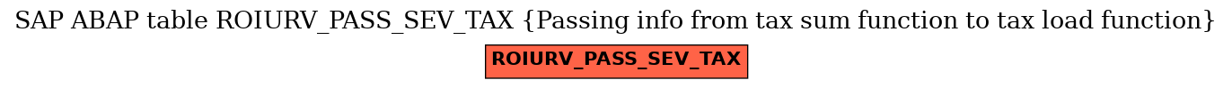 E-R Diagram for table ROIURV_PASS_SEV_TAX (Passing info from tax sum function to tax load function)