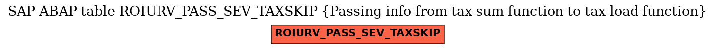 E-R Diagram for table ROIURV_PASS_SEV_TAXSKIP (Passing info from tax sum function to tax load function)