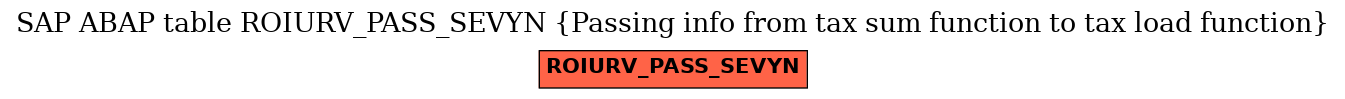 E-R Diagram for table ROIURV_PASS_SEVYN (Passing info from tax sum function to tax load function)