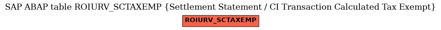 E-R Diagram for table ROIURV_SCTAXEMP (Settlement Statement / CI Transaction Calculated Tax Exempt)