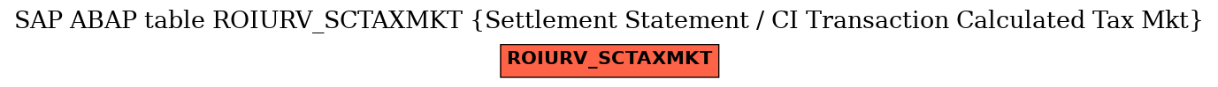 E-R Diagram for table ROIURV_SCTAXMKT (Settlement Statement / CI Transaction Calculated Tax Mkt)