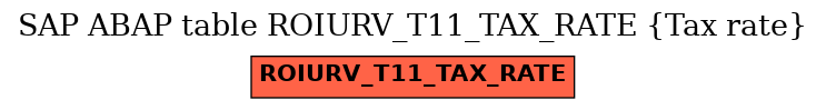 E-R Diagram for table ROIURV_T11_TAX_RATE (Tax rate)
