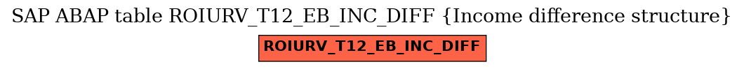 E-R Diagram for table ROIURV_T12_EB_INC_DIFF (Income difference structure)