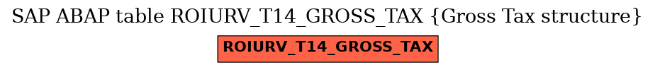 E-R Diagram for table ROIURV_T14_GROSS_TAX (Gross Tax structure)