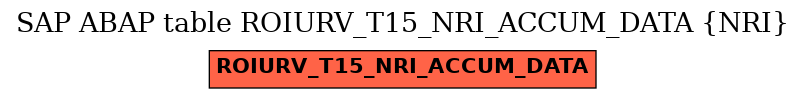 E-R Diagram for table ROIURV_T15_NRI_ACCUM_DATA (NRI)