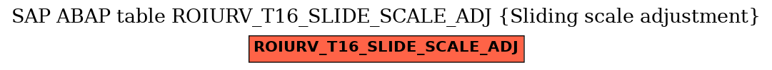 E-R Diagram for table ROIURV_T16_SLIDE_SCALE_ADJ (Sliding scale adjustment)