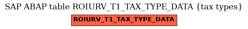 E-R Diagram for table ROIURV_T1_TAX_TYPE_DATA (tax types)