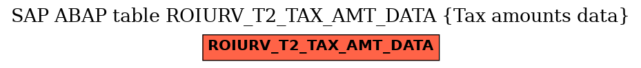 E-R Diagram for table ROIURV_T2_TAX_AMT_DATA (Tax amounts data)