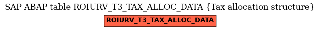 E-R Diagram for table ROIURV_T3_TAX_ALLOC_DATA (Tax allocation structure)