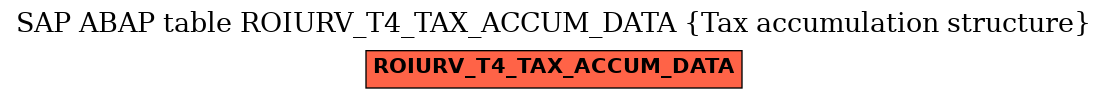E-R Diagram for table ROIURV_T4_TAX_ACCUM_DATA (Tax accumulation structure)