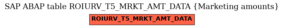 E-R Diagram for table ROIURV_T5_MRKT_AMT_DATA (Marketing amounts)