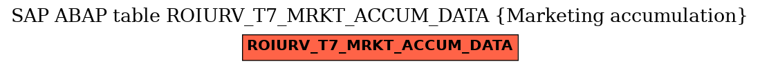 E-R Diagram for table ROIURV_T7_MRKT_ACCUM_DATA (Marketing accumulation)