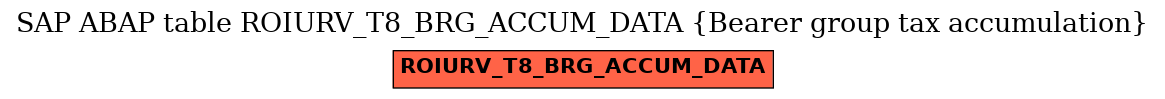 E-R Diagram for table ROIURV_T8_BRG_ACCUM_DATA (Bearer group tax accumulation)