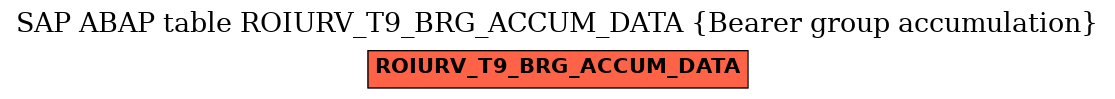 E-R Diagram for table ROIURV_T9_BRG_ACCUM_DATA (Bearer group accumulation)