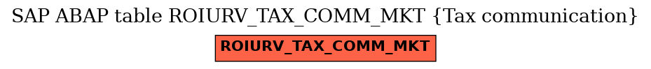 E-R Diagram for table ROIURV_TAX_COMM_MKT (Tax communication)