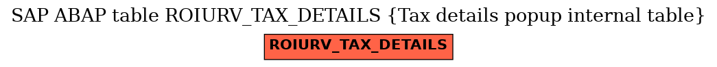 E-R Diagram for table ROIURV_TAX_DETAILS (Tax details popup internal table)