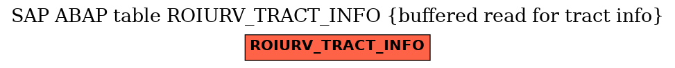 E-R Diagram for table ROIURV_TRACT_INFO (buffered read for tract info)