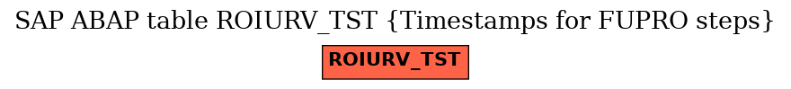 E-R Diagram for table ROIURV_TST (Timestamps for FUPRO steps)