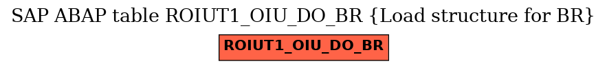 E-R Diagram for table ROIUT1_OIU_DO_BR (Load structure for BR)