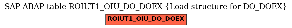 E-R Diagram for table ROIUT1_OIU_DO_DOEX (Load structure for DO_DOEX)