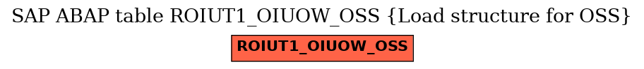 E-R Diagram for table ROIUT1_OIUOW_OSS (Load structure for OSS)