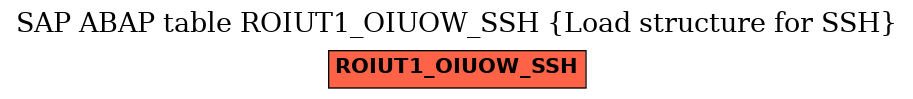 E-R Diagram for table ROIUT1_OIUOW_SSH (Load structure for SSH)