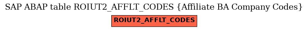 E-R Diagram for table ROIUT2_AFFLT_CODES (Affiliate BA Company Codes)