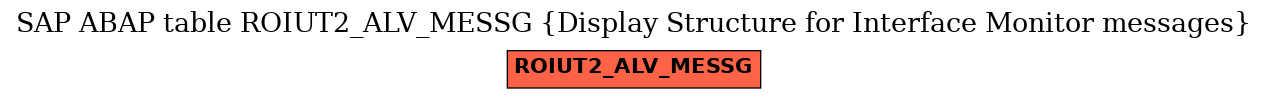 E-R Diagram for table ROIUT2_ALV_MESSG (Display Structure for Interface Monitor messages)