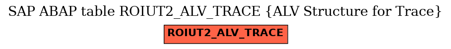 E-R Diagram for table ROIUT2_ALV_TRACE (ALV Structure for Trace)