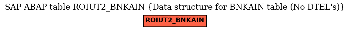 E-R Diagram for table ROIUT2_BNKAIN (Data structure for BNKAIN table (No DTEL's))