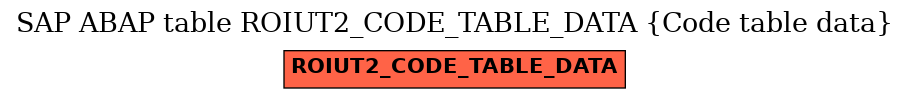 E-R Diagram for table ROIUT2_CODE_TABLE_DATA (Code table data)