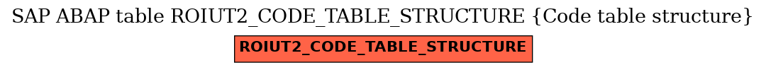 E-R Diagram for table ROIUT2_CODE_TABLE_STRUCTURE (Code table structure)