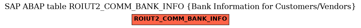 E-R Diagram for table ROIUT2_COMM_BANK_INFO (Bank Information for Customers/Vendors)