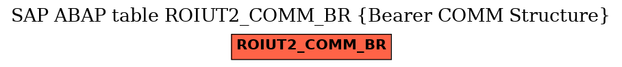 E-R Diagram for table ROIUT2_COMM_BR (Bearer COMM Structure)