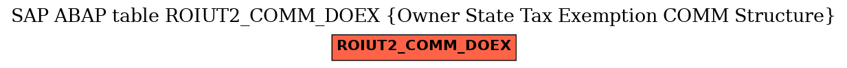 E-R Diagram for table ROIUT2_COMM_DOEX (Owner State Tax Exemption COMM Structure)