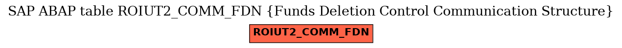 E-R Diagram for table ROIUT2_COMM_FDN (Funds Deletion Control Communication Structure)