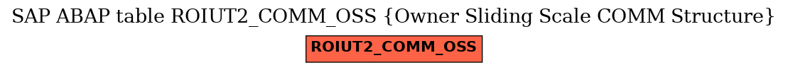 E-R Diagram for table ROIUT2_COMM_OSS (Owner Sliding Scale COMM Structure)