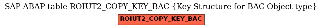 E-R Diagram for table ROIUT2_COPY_KEY_BAC (Key Structure for BAC Object type)