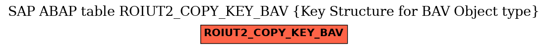 E-R Diagram for table ROIUT2_COPY_KEY_BAV (Key Structure for BAV Object type)