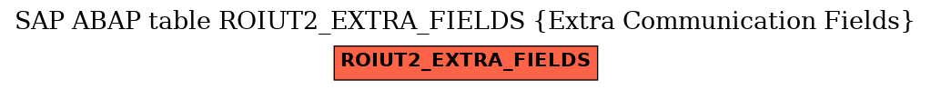 E-R Diagram for table ROIUT2_EXTRA_FIELDS (Extra Communication Fields)