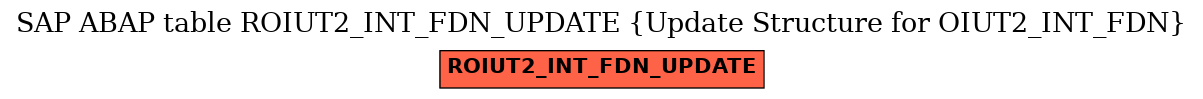 E-R Diagram for table ROIUT2_INT_FDN_UPDATE (Update Structure for OIUT2_INT_FDN)