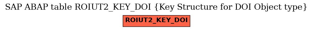 E-R Diagram for table ROIUT2_KEY_DOI (Key Structure for DOI Object type)