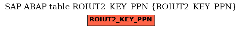 E-R Diagram for table ROIUT2_KEY_PPN (ROIUT2_KEY_PPN)