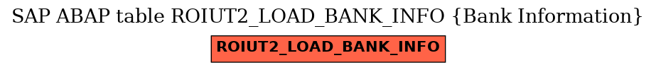 E-R Diagram for table ROIUT2_LOAD_BANK_INFO (Bank Information)